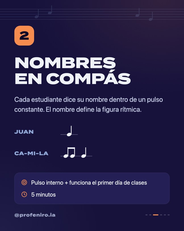 Slide: Nombres en compás. Los nombres Juan y Ca-mi-la escritos sobre sus figuras rítmicas.